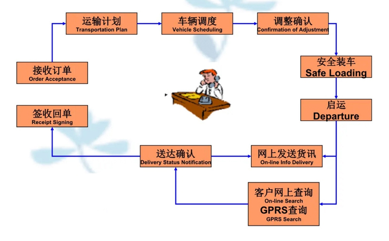 吴江震泽直达端州物流公司,震泽到端州物流专线