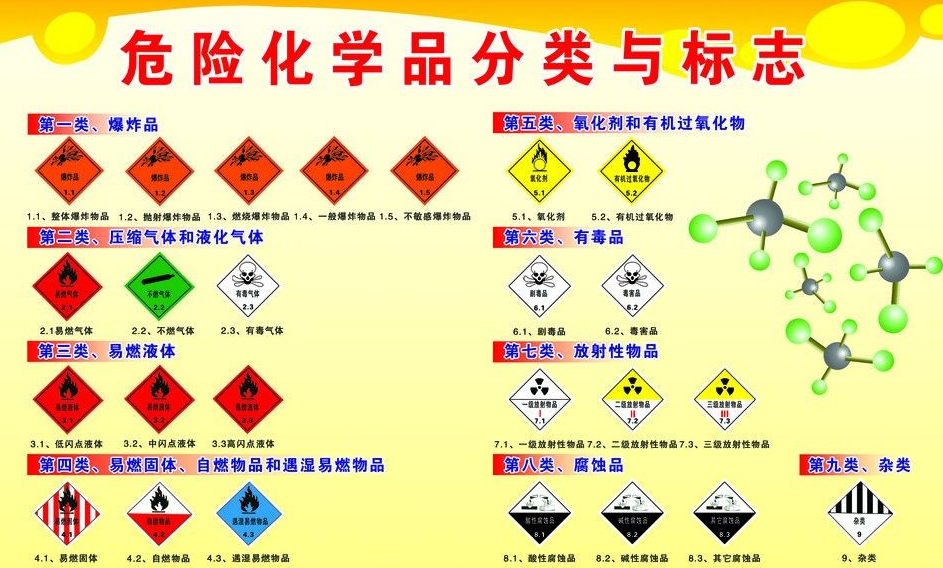 上海到端州危险品运输